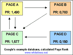 pagerank2